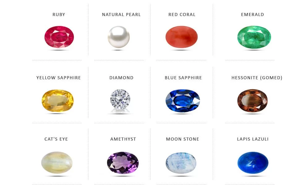 Gemstone Mantra Recommendations